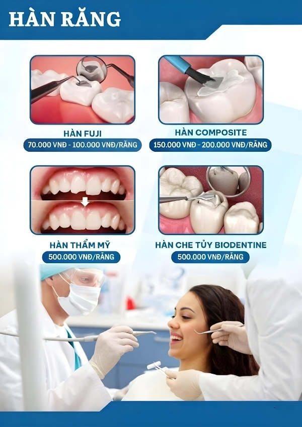 Bảng giá hàn răng tại Hà Tĩnh